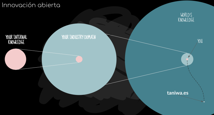 Innovación Abierta en Energía Renovable: Aplicando IA y Machine Learning a un problema real
