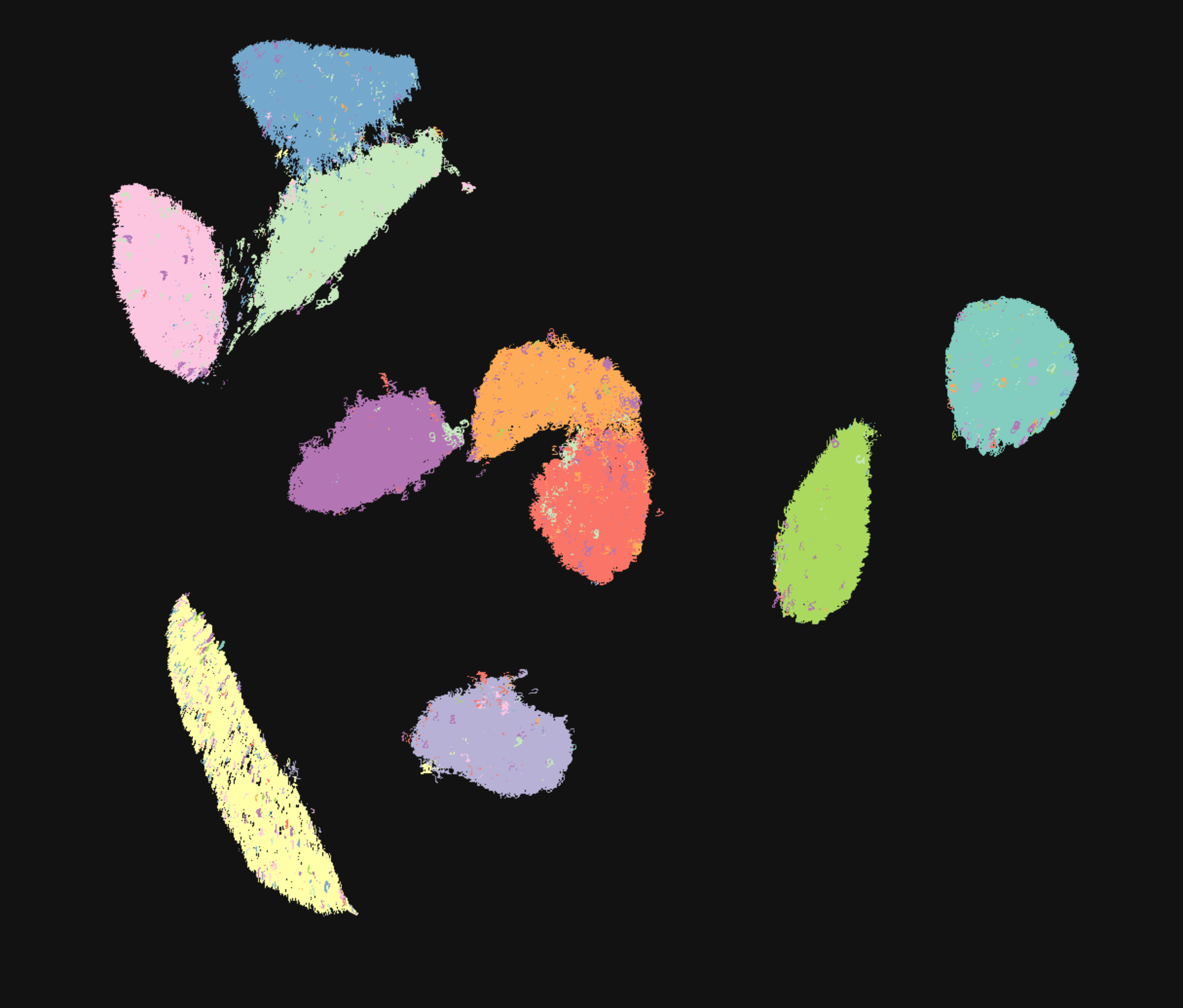 UMAP para descubrir tus datos